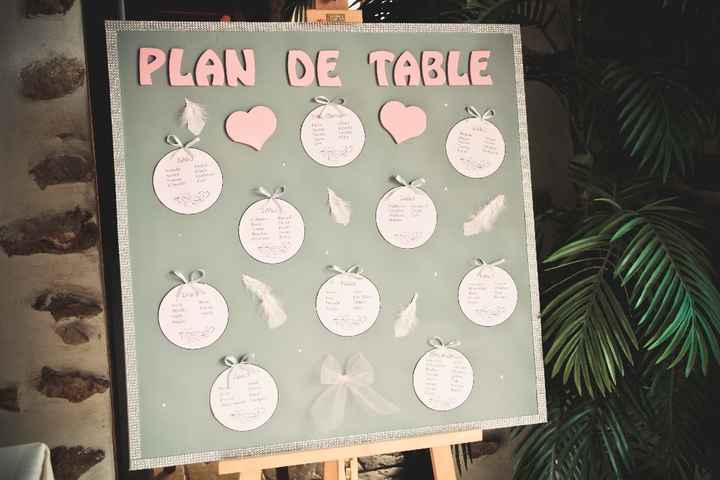 Plan de table