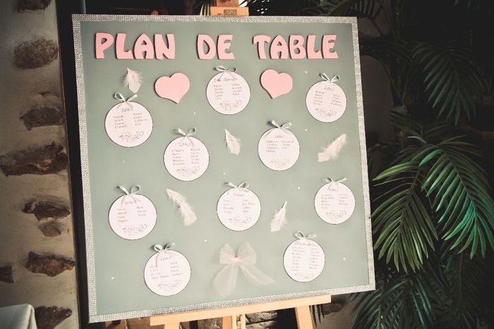 Plan de table