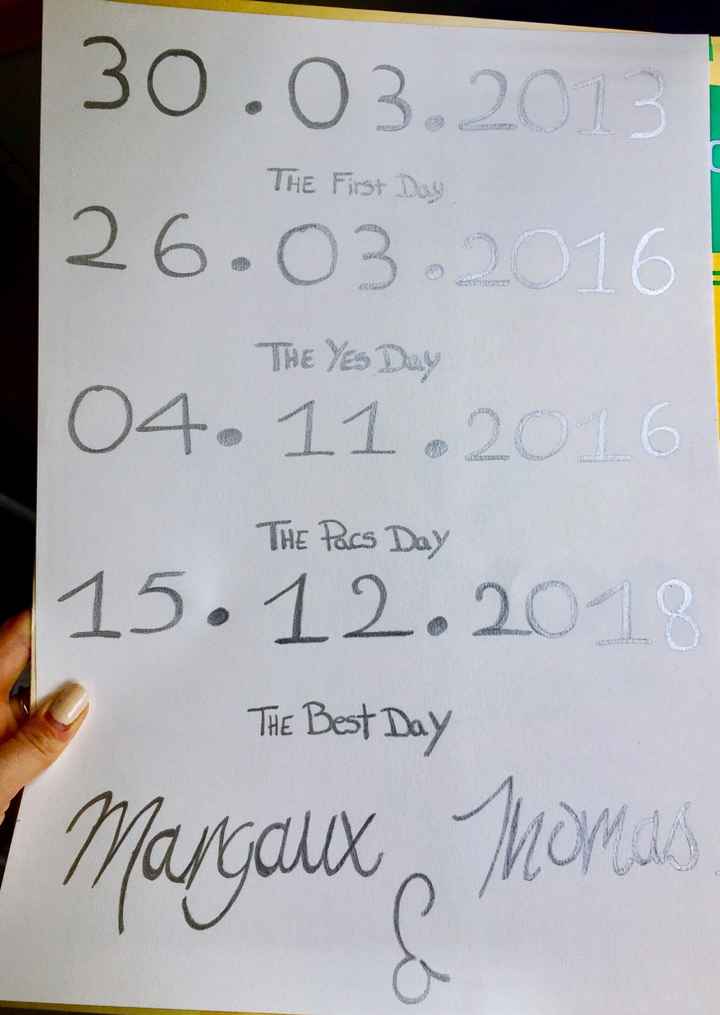 Diy cadeaux pour le cheri - 1