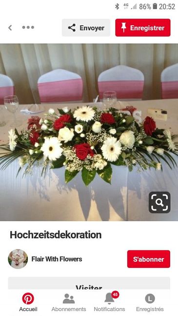 Budget fleuriste - 2