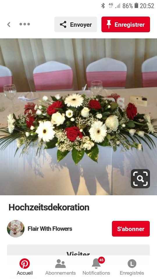 Budget fleuriste - 2