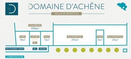 plan de la salle