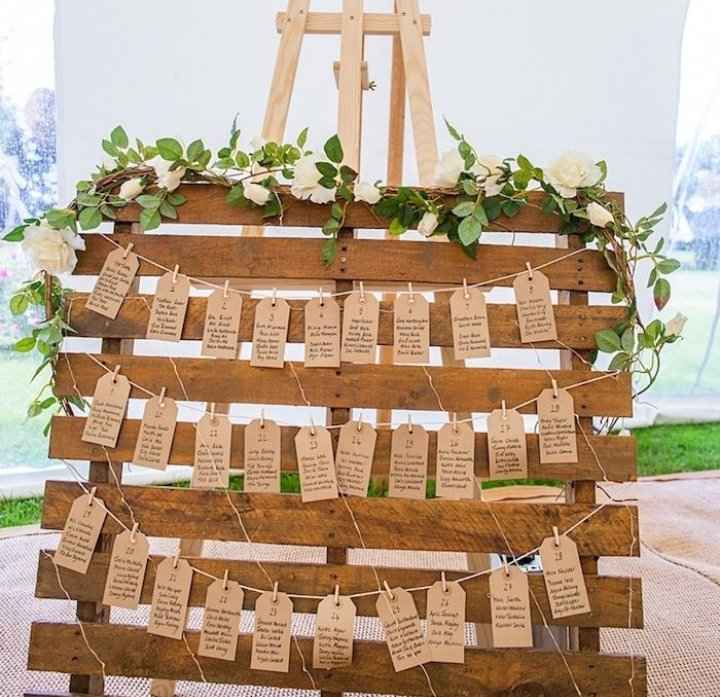 Présentation du plan de table 2