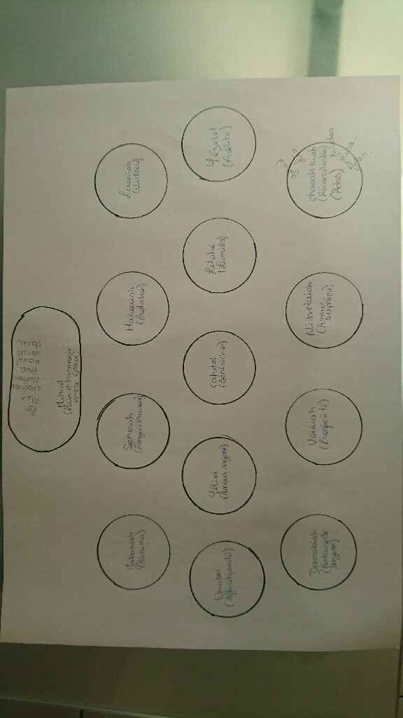 Plan de table help - 1