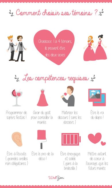 Comment choisir ses témoins ?
