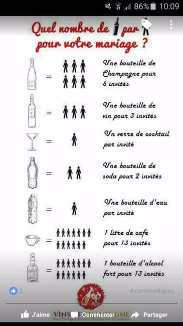 Combien de bouteilles a mon mariage ?