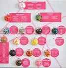 Plan de table