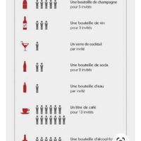 Quantité boissons - 1