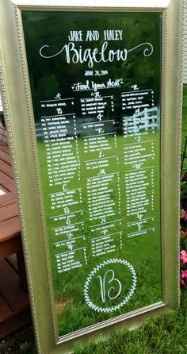 Plan table