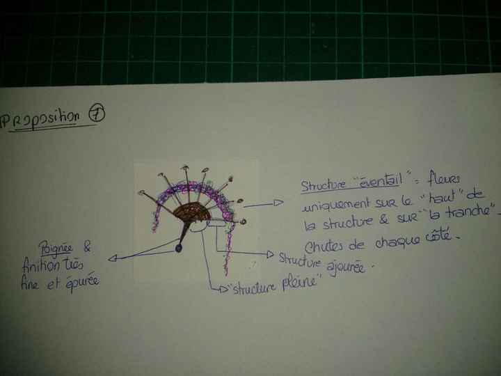 Forme de bouquet - 2