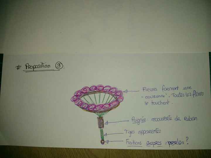 Forme de bouquet - 3