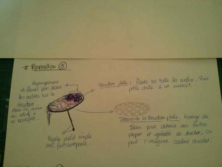 Forme de bouquet - 4