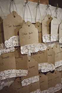 Idée d' etiquette pour le plan de table 