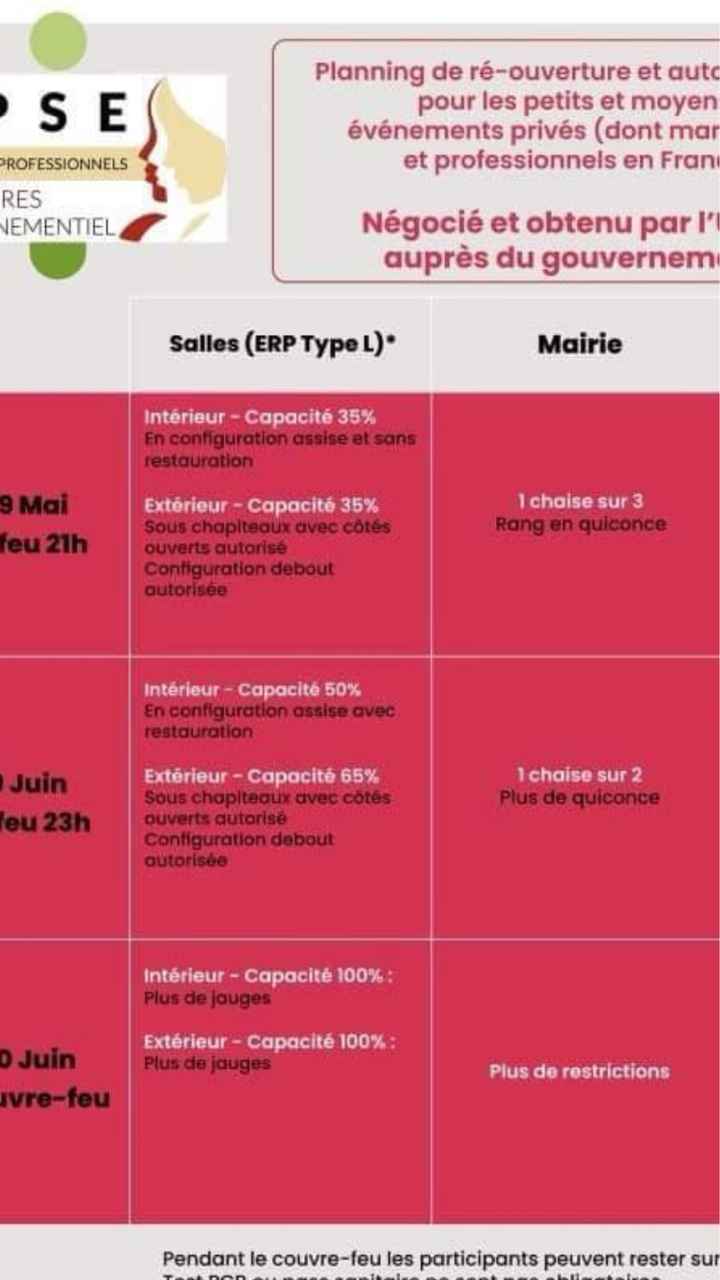 Calendrier validé par le gouvernement - 1