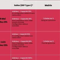 Calendrier validé par le gouvernement - 1
