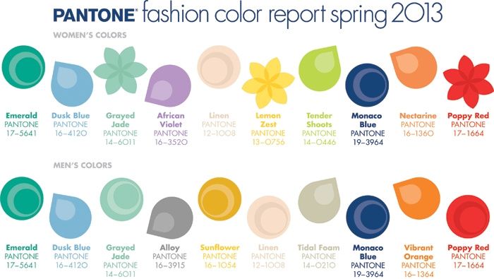   Les couleurs tendance du printemps 2013