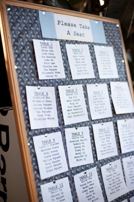 Votez pour votre photo de plan de table préférée !