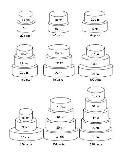 Combien de parts dans un gâteau ?