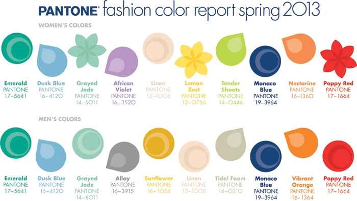   Les couleurs tendance du printemps 2013