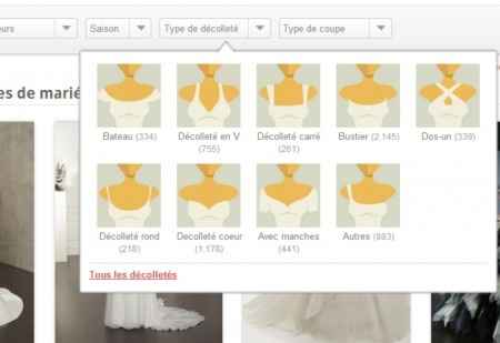 Les différents types de décolletés