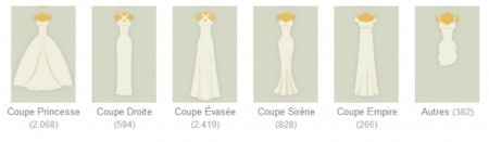 Quelle coupe pour votre robe de mariée ?