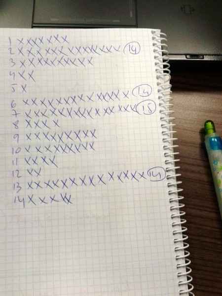 Résultat des votes ! 