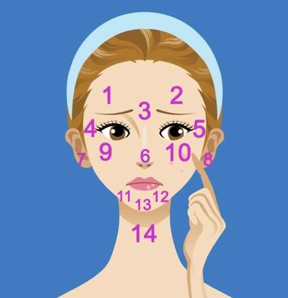 Quel imprévu beauté redoutez-vous le plus ?