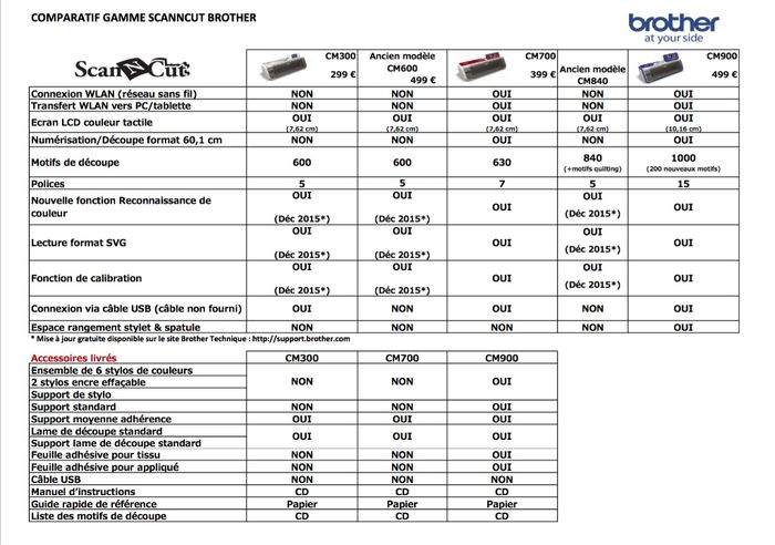 gamme scan and cut