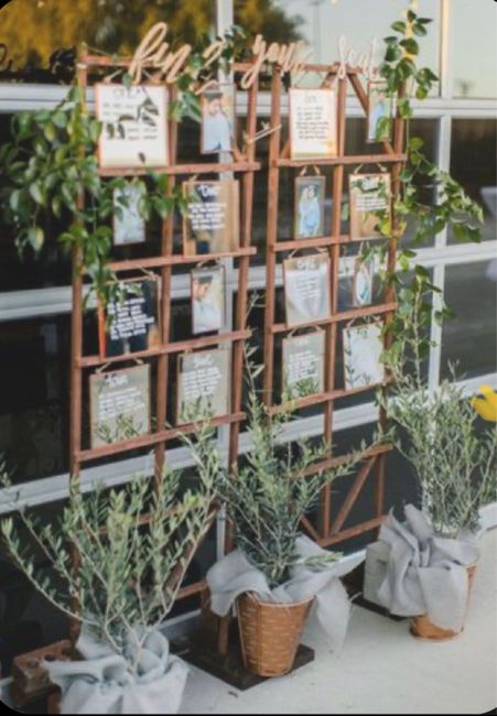 Comment est votre tableau de présentation de plan de table ? - 1