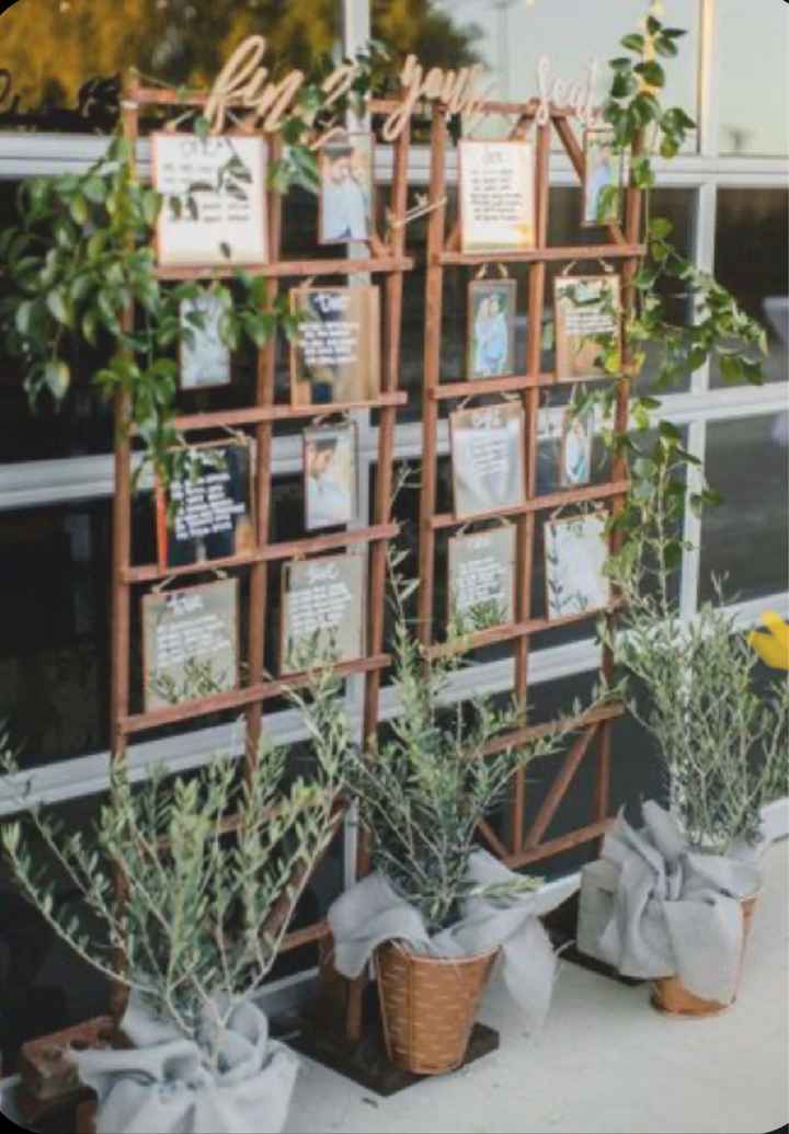 Comment est votre tableau de présentation de plan de table ? - 1