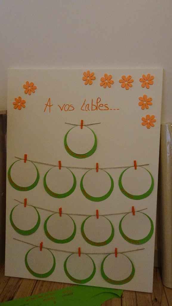 Le plan de table, il restera à mettre le nom des gens