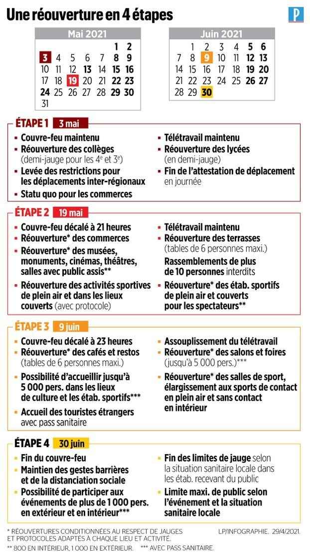Plan de déconfinement - 1
