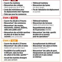 Plan de déconfinement - 1