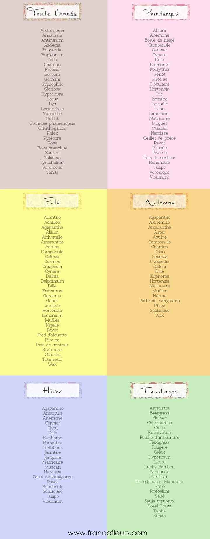 Calendrier des fleurs