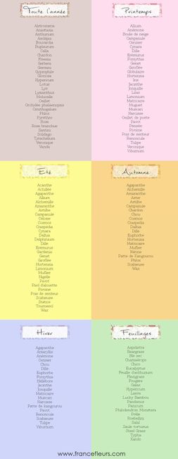 Calendrier des fleurs