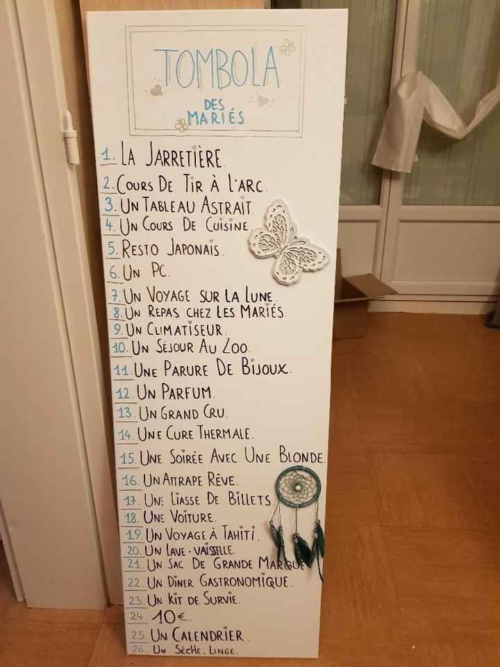 Le panneau présentant les lots ^^