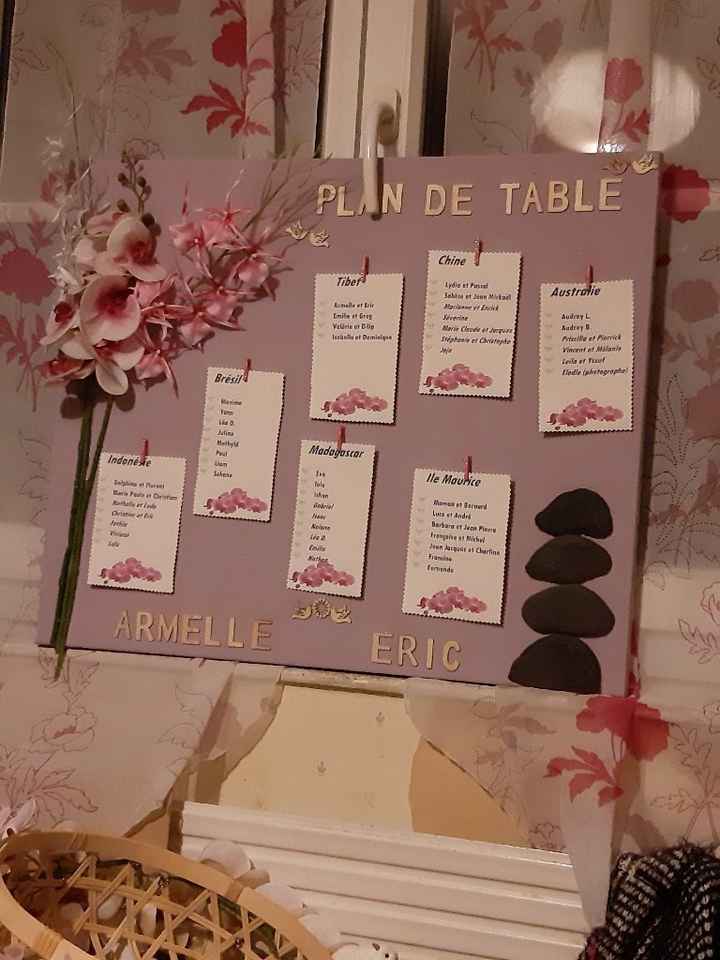 Thème Contes de fées Disney - 1