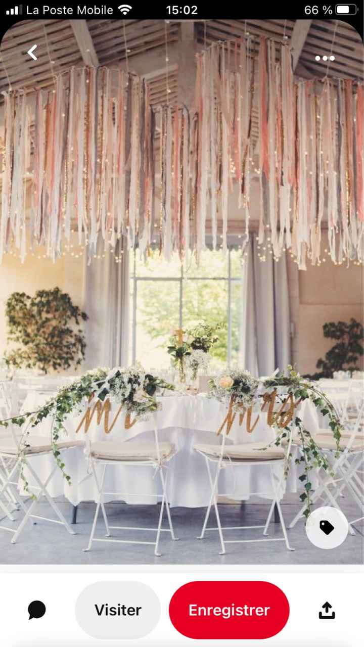 Suspensions tables - 3