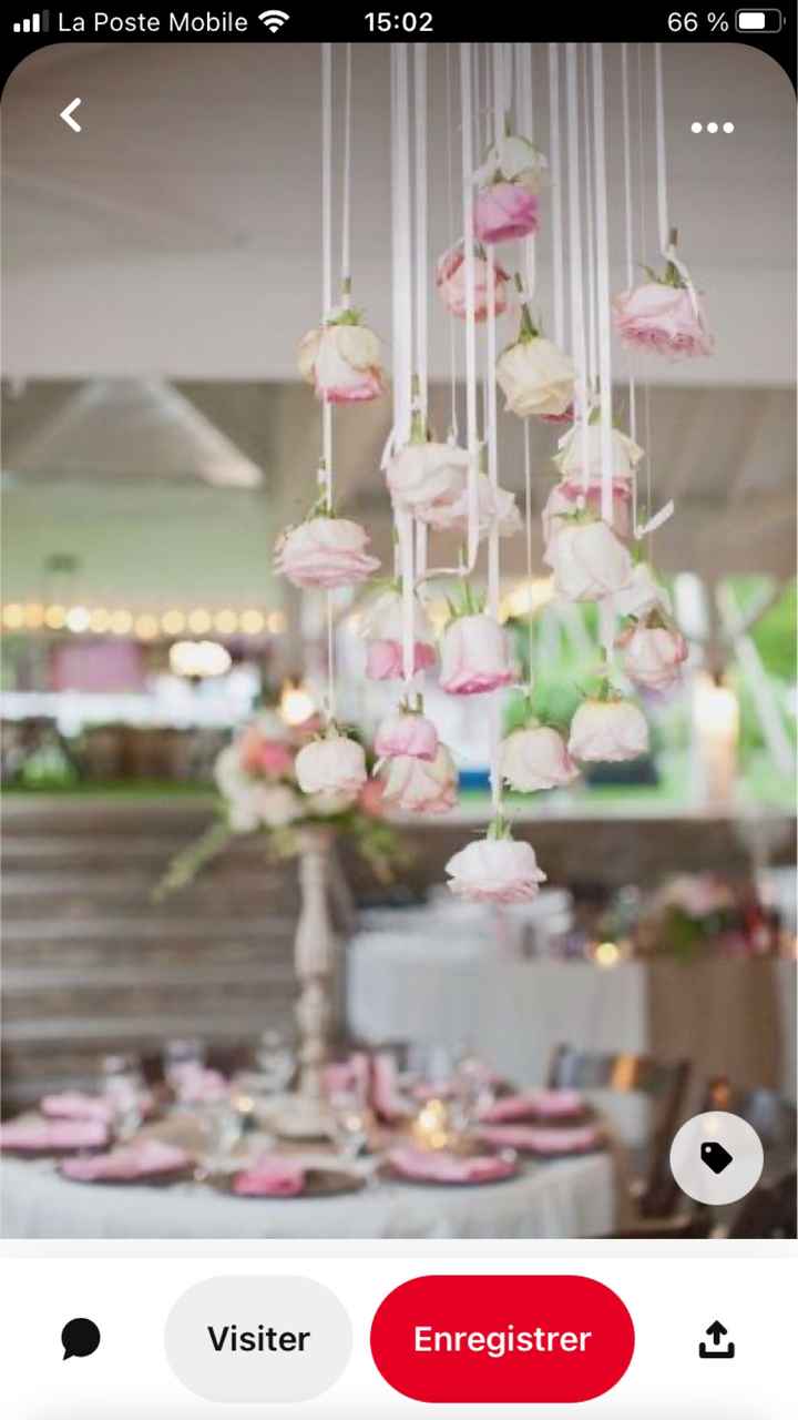 Suspensions tables - 4