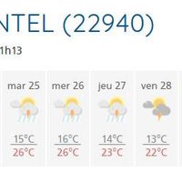 Update météo du 20/06