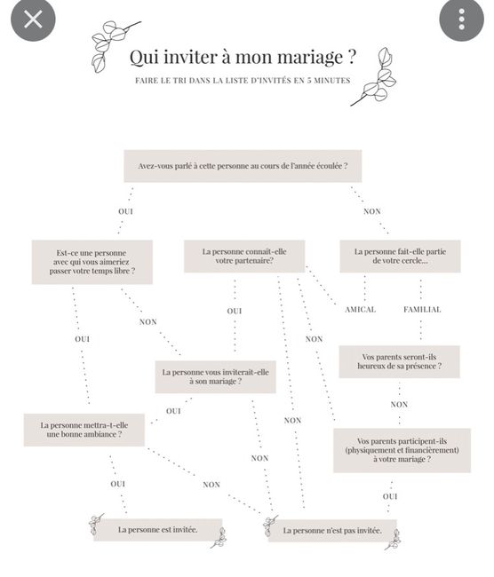 Invités 2