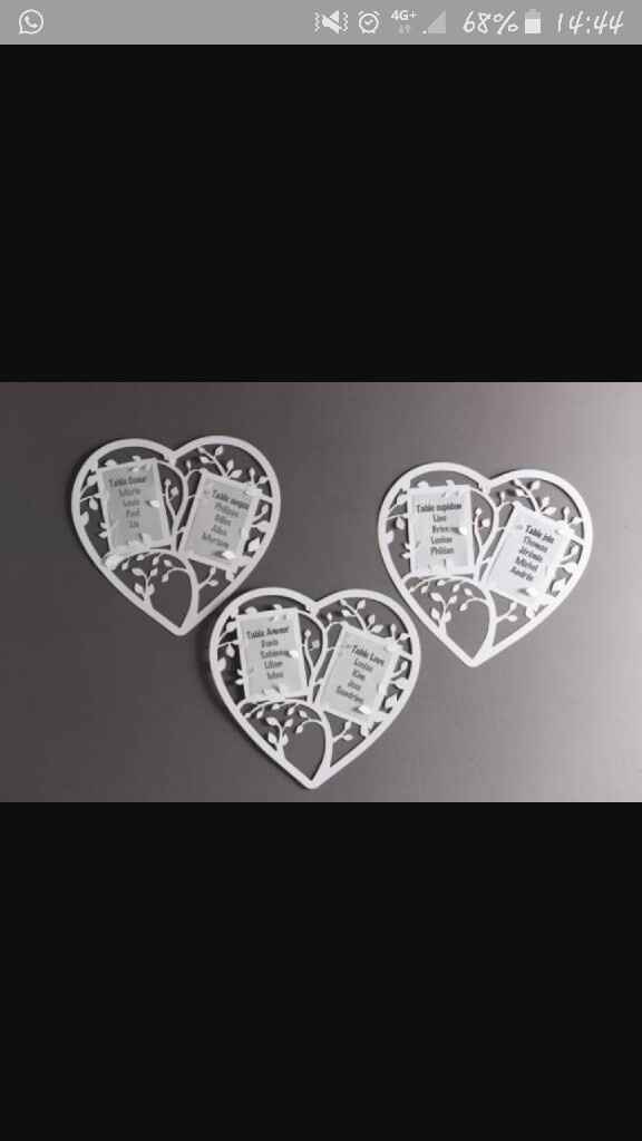 Sur quoi mettez - vous votre plan de table? - 1