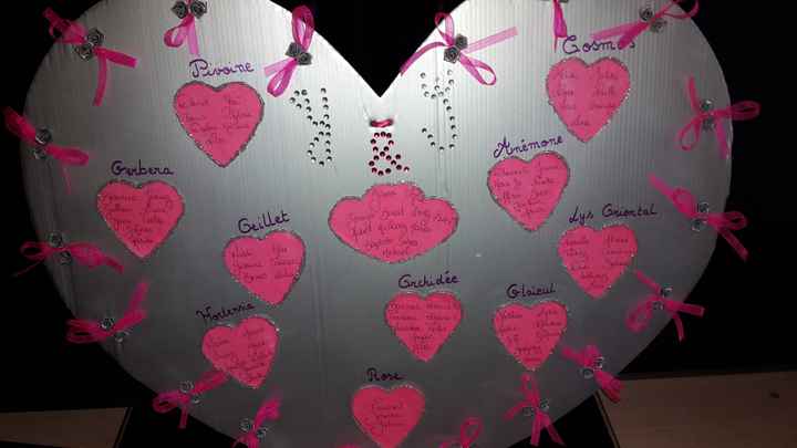 Plan de table 