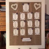  à j-3 semaines on avance les diy - 2