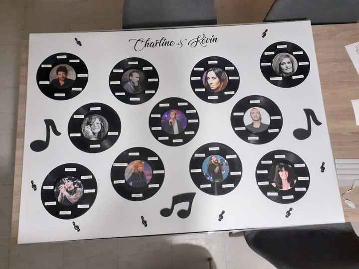 Plan de table - 1