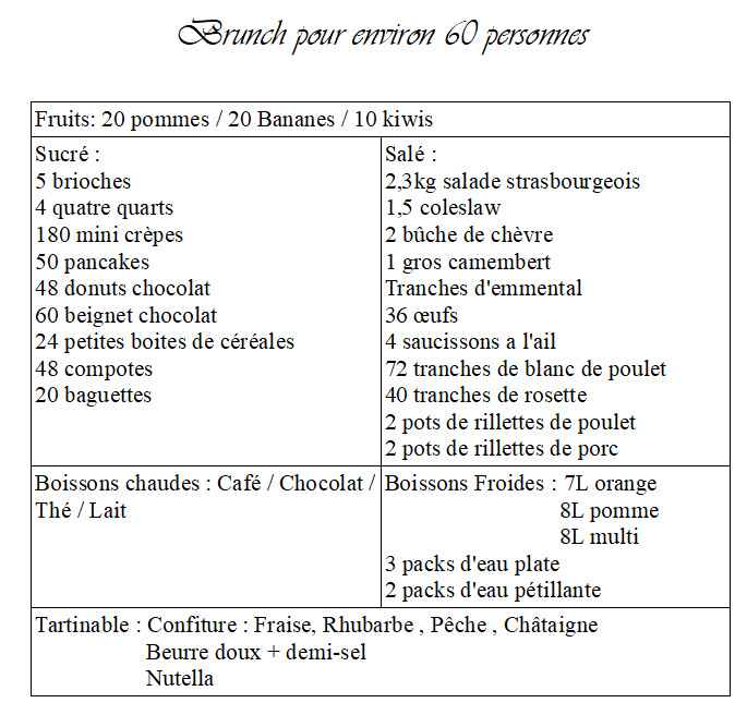 Petit dej retour mariage - 1
