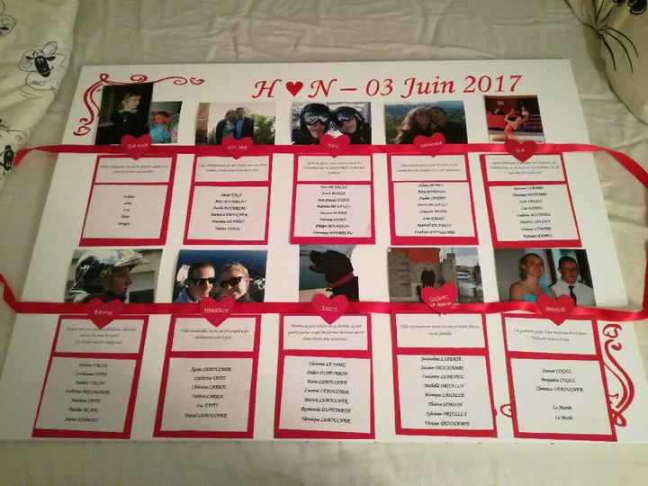 Objectif mariage: notre panneau plan de table - 3