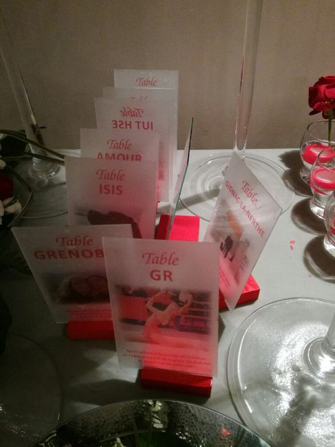 Comment avez-vous choisi vos noms de table ? - 1