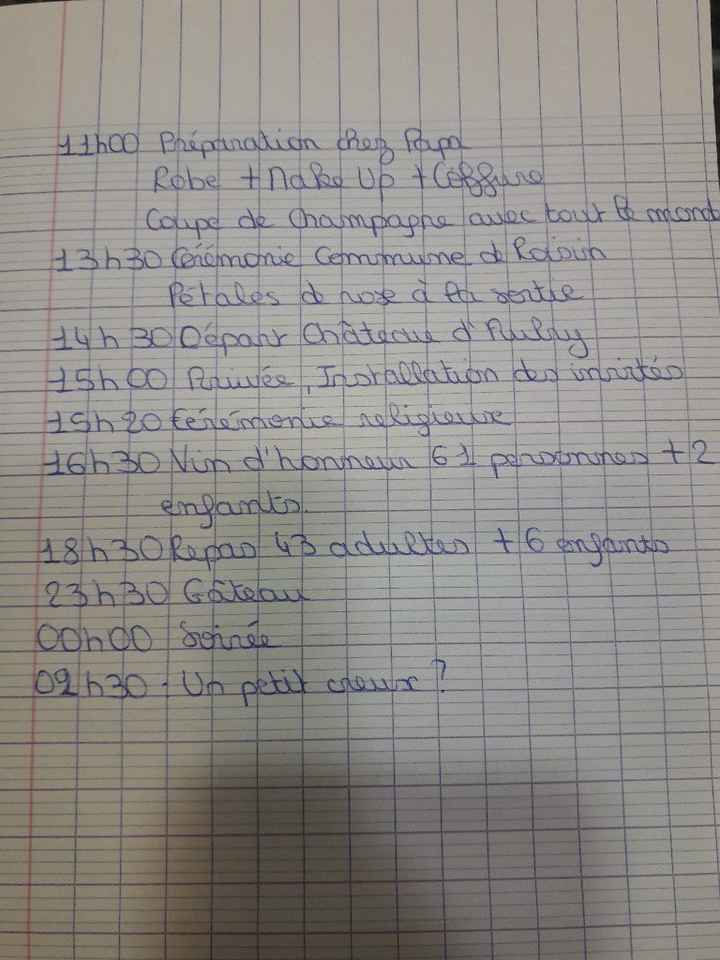 Budget et programme - 1