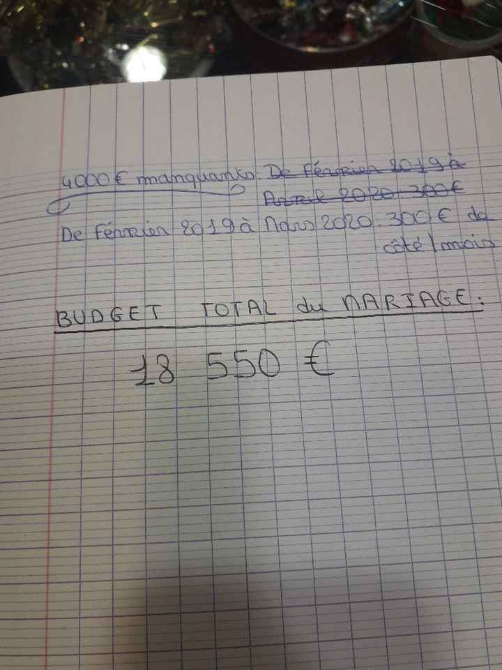 Budget et programme - 4